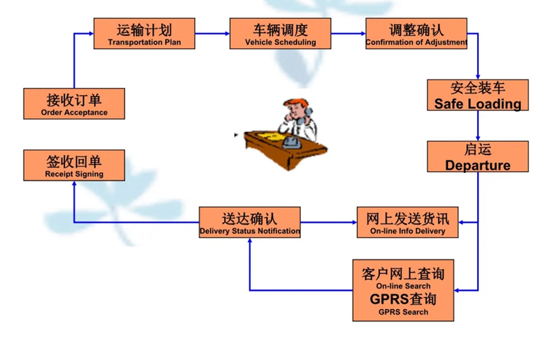 苏州到肥乡搬家公司-苏州到肥乡长途搬家公司